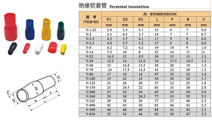 絕緣軟套管